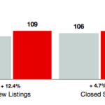 Market Report: August