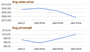 Belle Meade home values